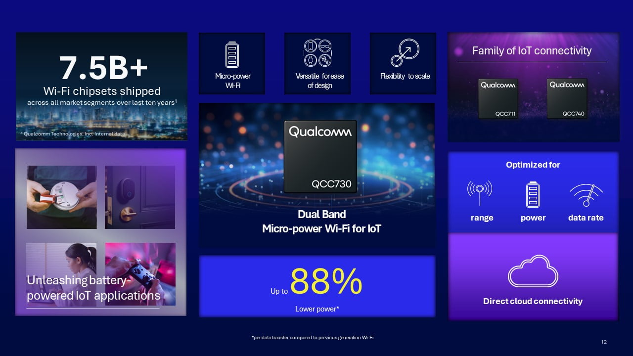 Qualcomm Announces Breakthrough Wi-Fi Technology and Introduces New AI-Ready IoT and Industrial Platforms at Embedded World 2024