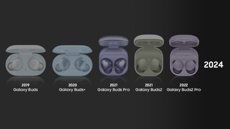 [Galaxy History ②] Evolution of the Galaxy Buds Series: Listening Innovation That Eliminated Wires