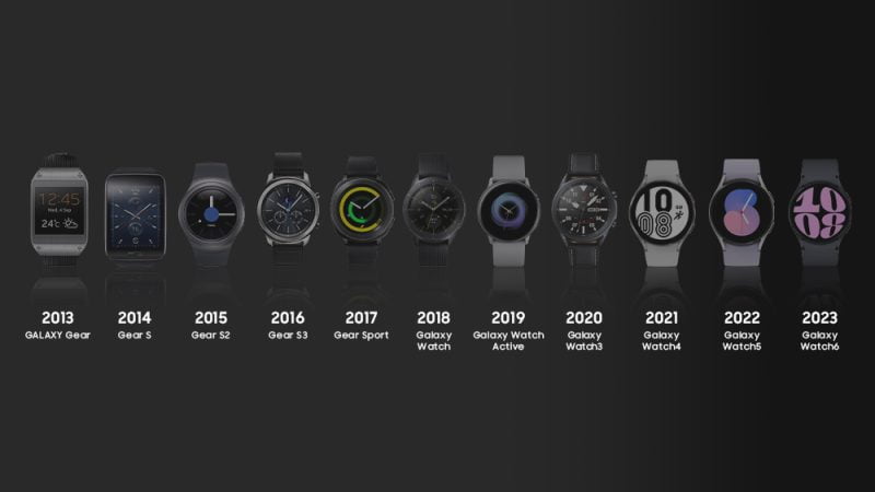 [Galaxy History ③] Evolution of the Galaxy Watch Series: Reimagining the Watch
