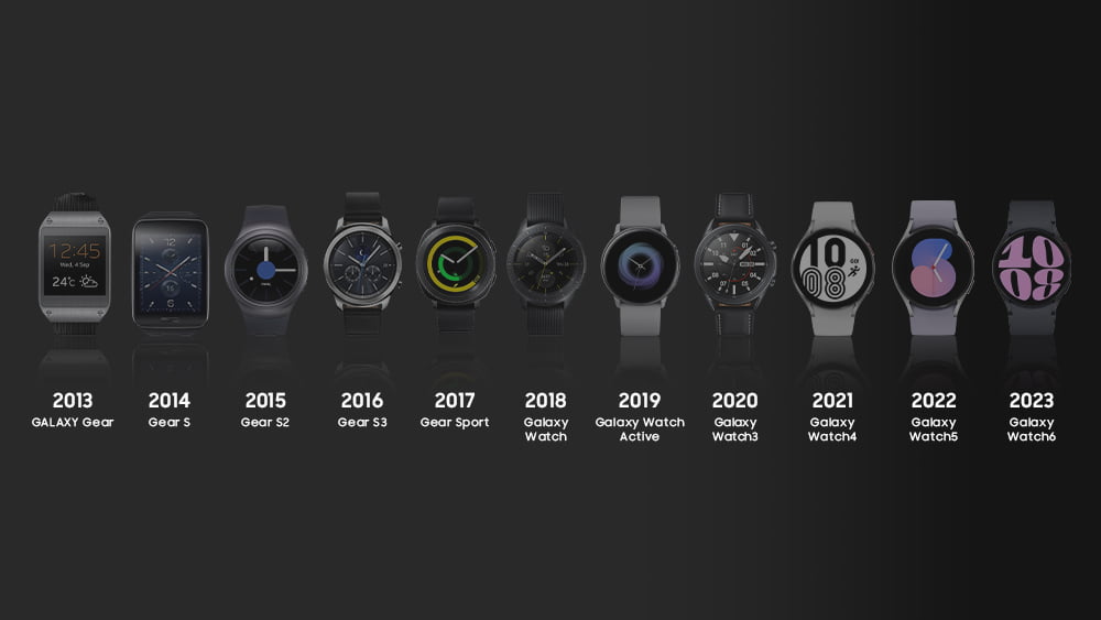 [Galaxy History ③] Evolution of the Galaxy Watch Series: Reimagining the Watch