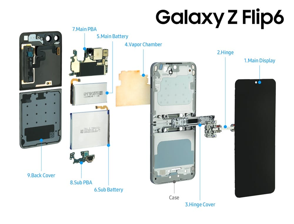 A Look Inside the Galaxy Z Flip6