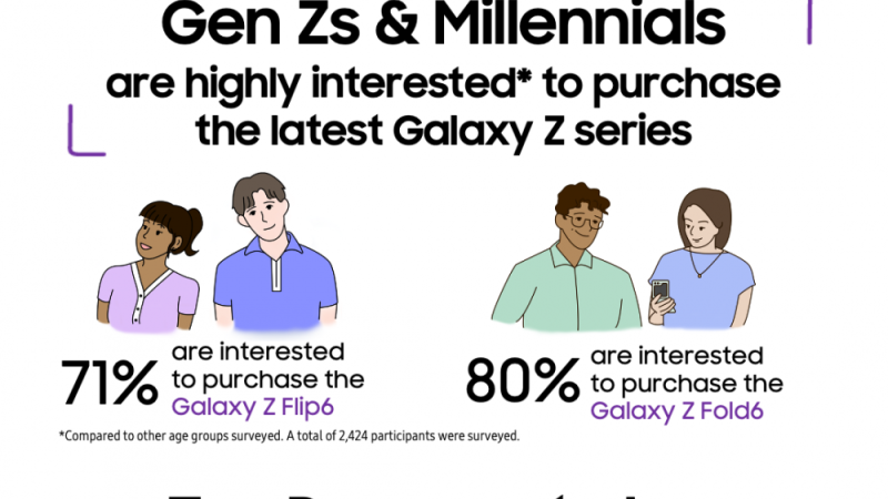 The Foldable Wave in Southeast Asia & Oceania