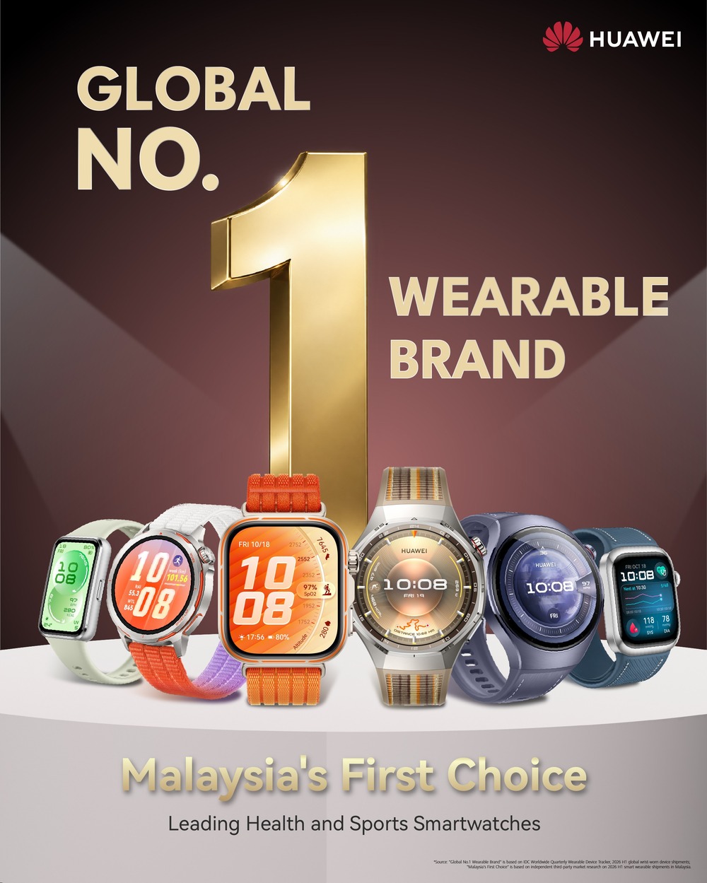HUAWEI RETAINS GLOBAL NO.1 SMARTWATCH BRAND AND LEADS MALAYSIA’S SMARTWATCH MARKET IN H1 2026